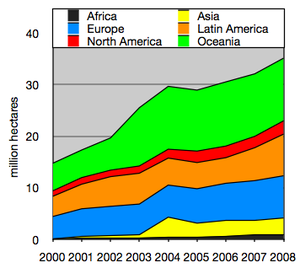 Growth of organic farmland since the year 2000...