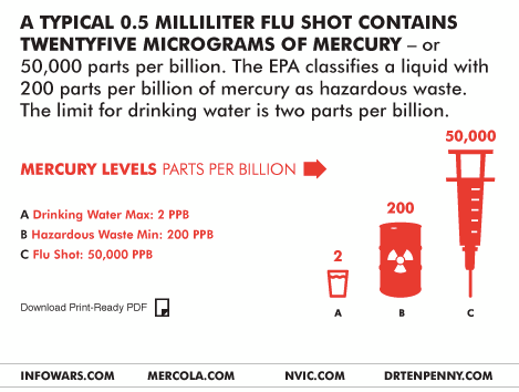 flu shot contains mercury