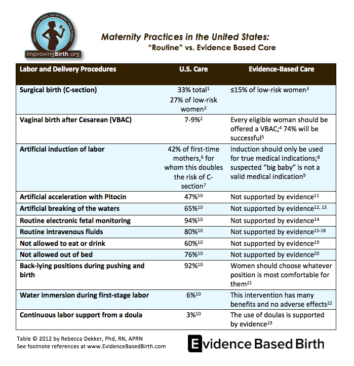 Routine-Vs-Evidence-Based-Maternity-Care-in-U.S.-2012