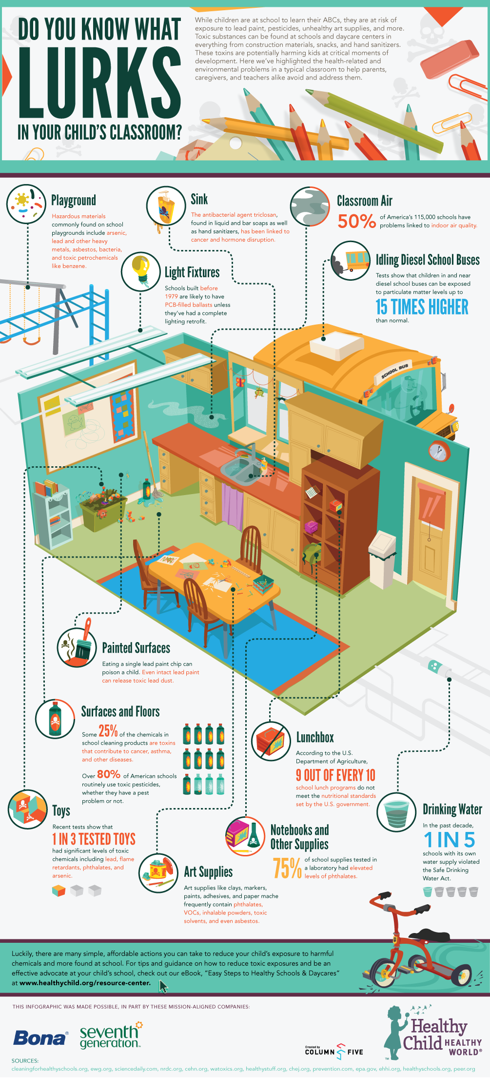 toxins in classroom