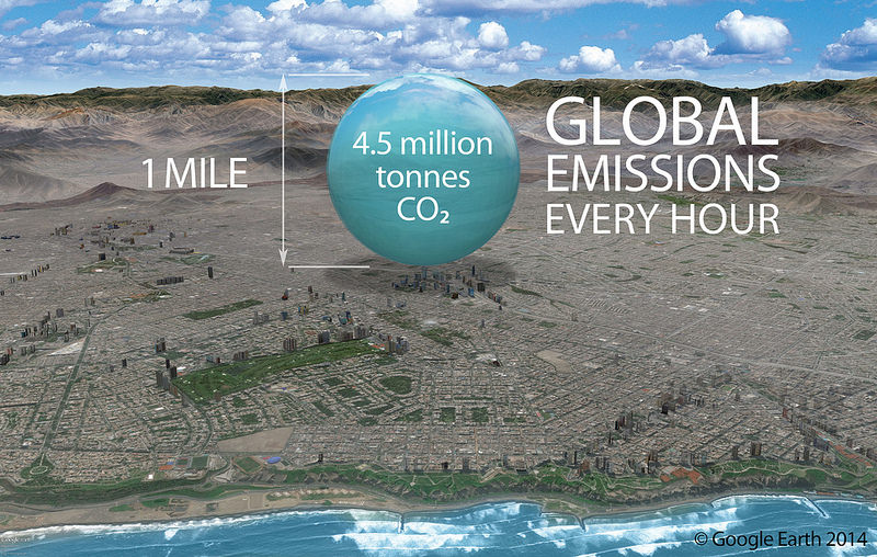 carbon dioxide emissions