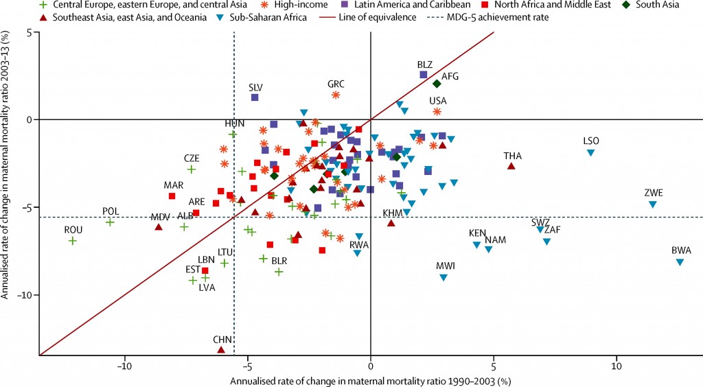 Maternal Mortality Rate Continues to Rise in US